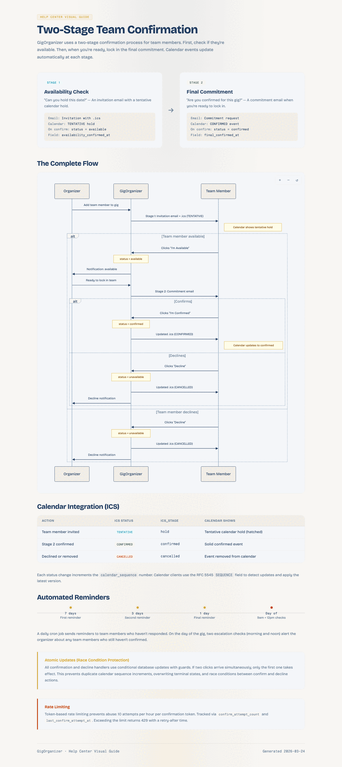 Two-stage team confirmation flow with calendar integration